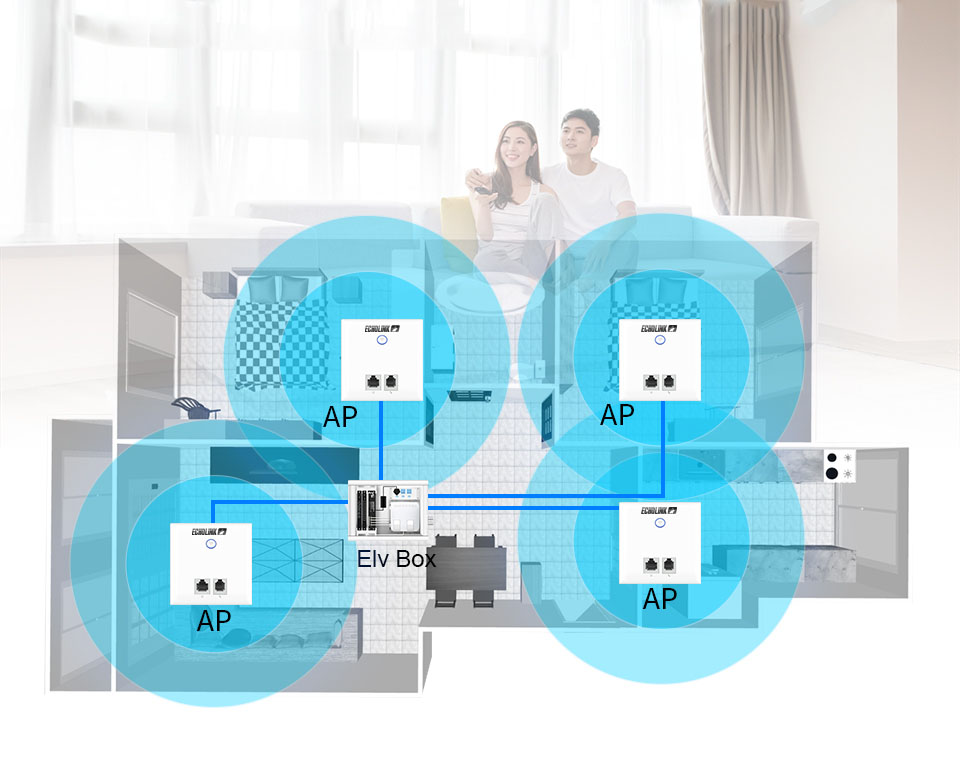 Echolink Clé Wifi 7601 – Echolink